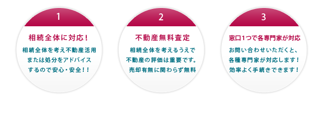 相続全体に対応！不動産無料査定！窓口1つで各専門家が対応！