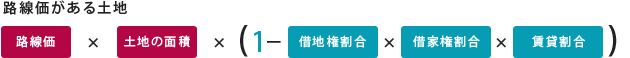 路線価がある土地 路線価×土地の面積×（1-借地権割合×借家権割合×賃貸割合）